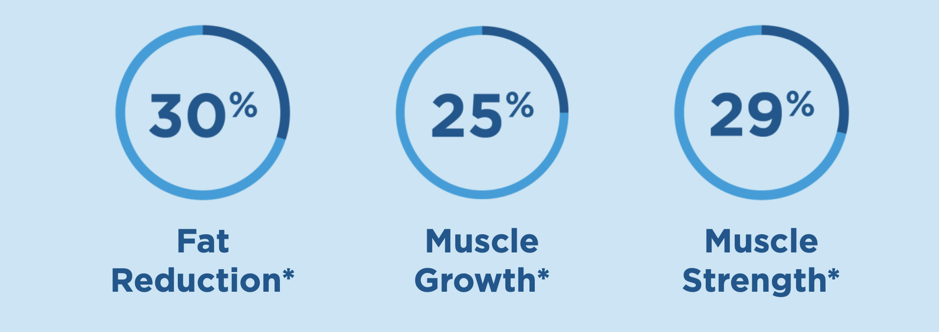 EmSculpt Neo Woodland Hills